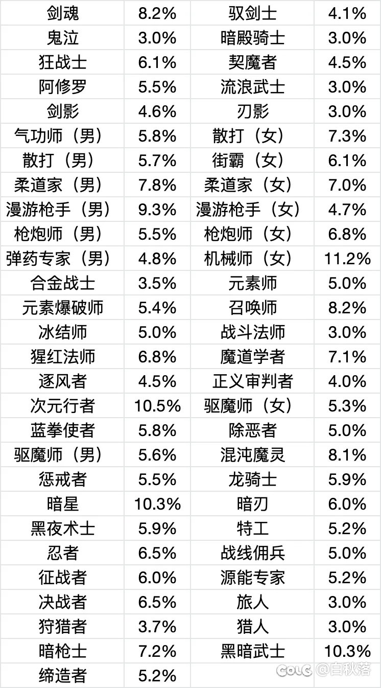 帕拉丁怎么不加强啊1