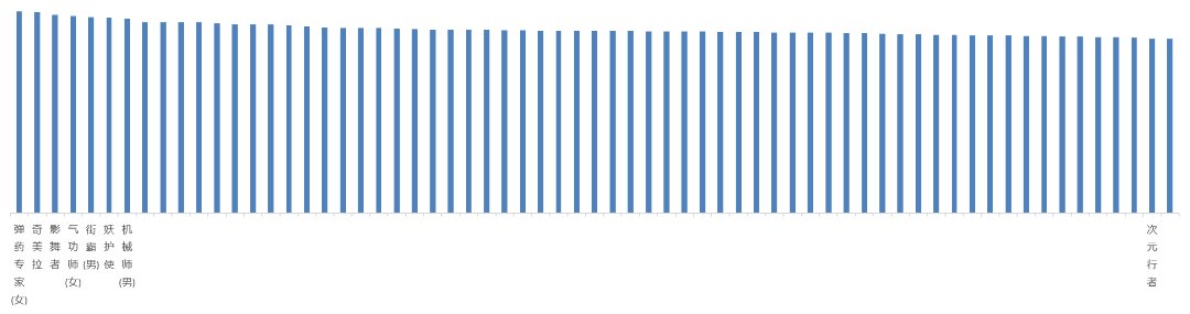 我不怎么玩鹦鹉，也不是很懂你们这个AI打桩，所以你们的意思是，鹦鹉强的可怕？1