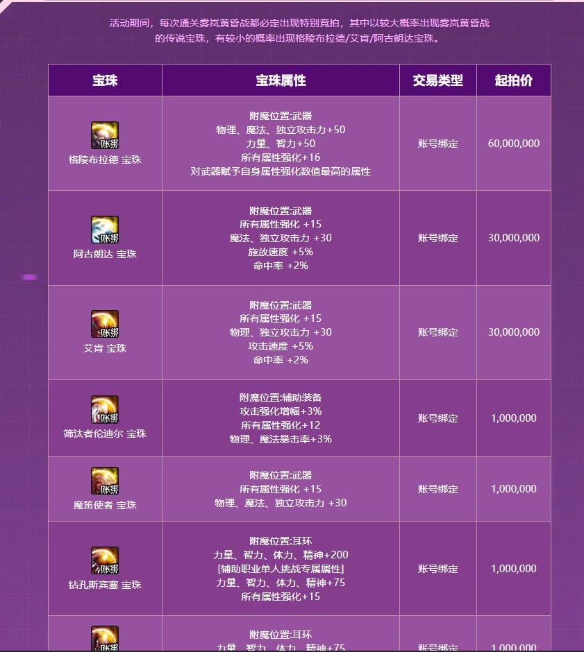 老巴摸金收益缩水了1