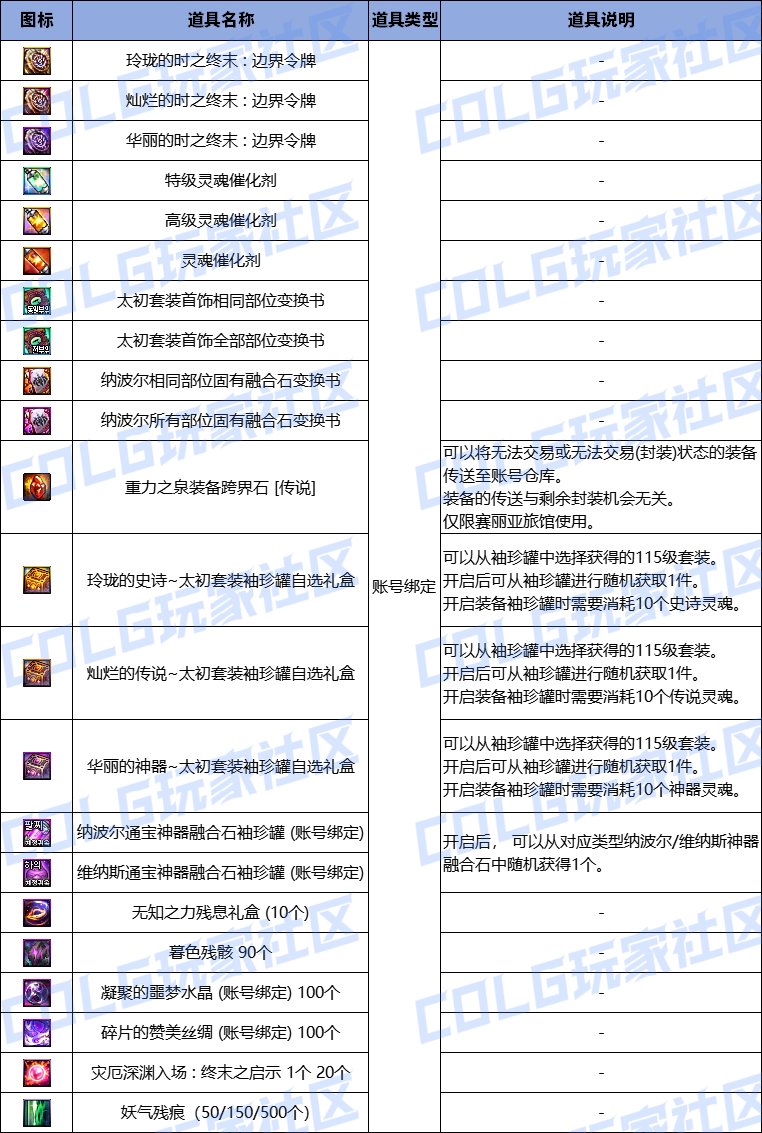 减负❌  增加随机内容⭕1