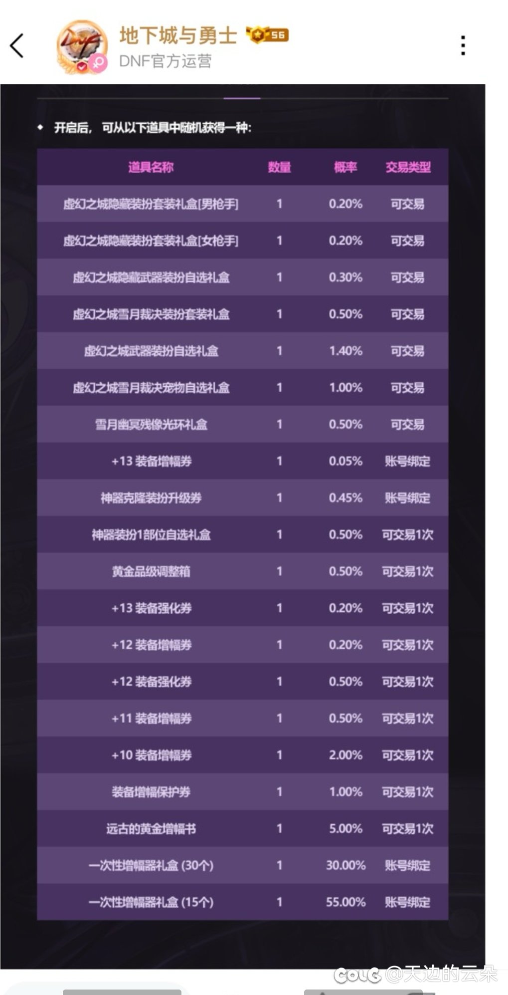 宝物礼盒增幅器也阉割吗？1