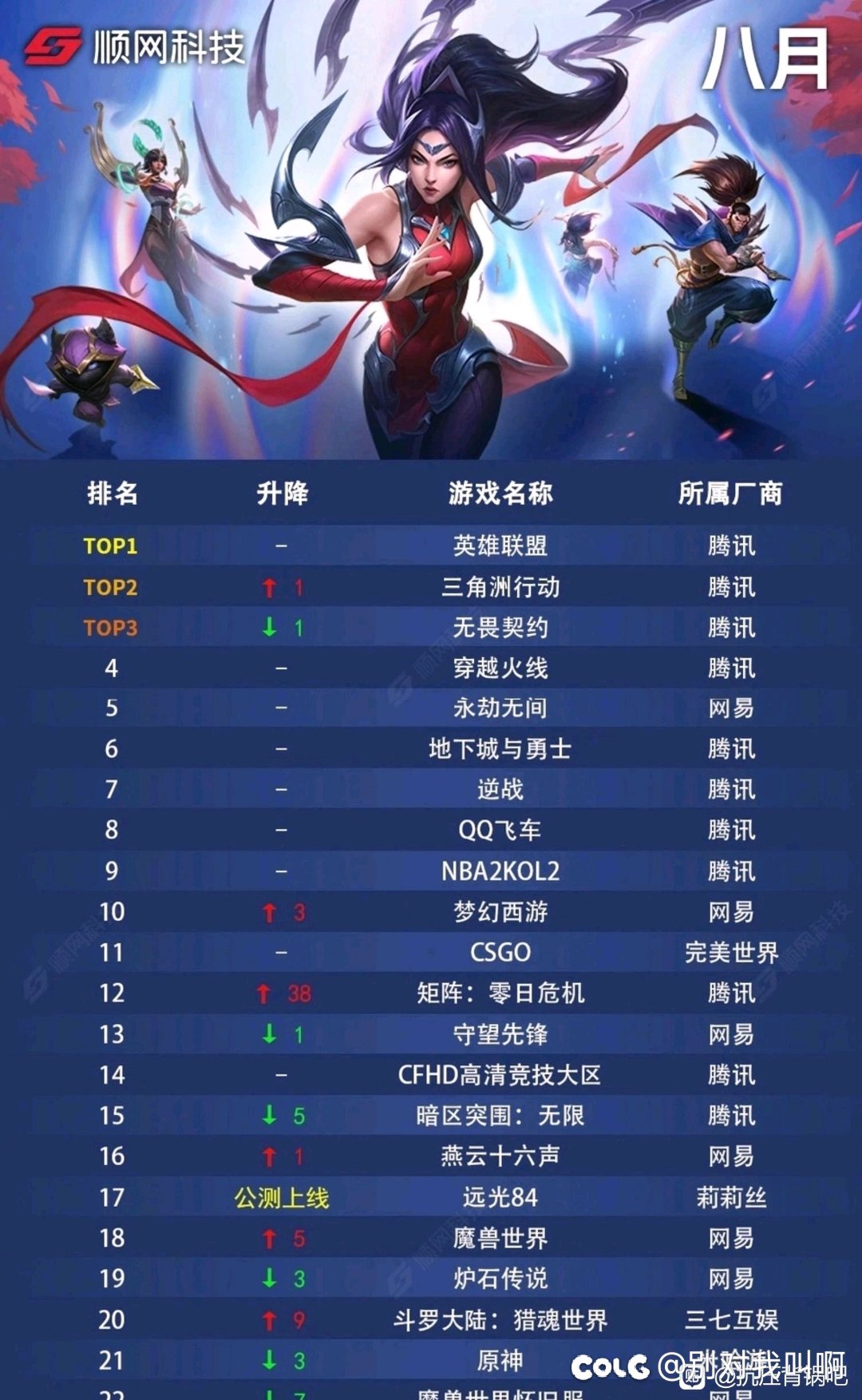 谁在网吧玩啊网吧热度排名1