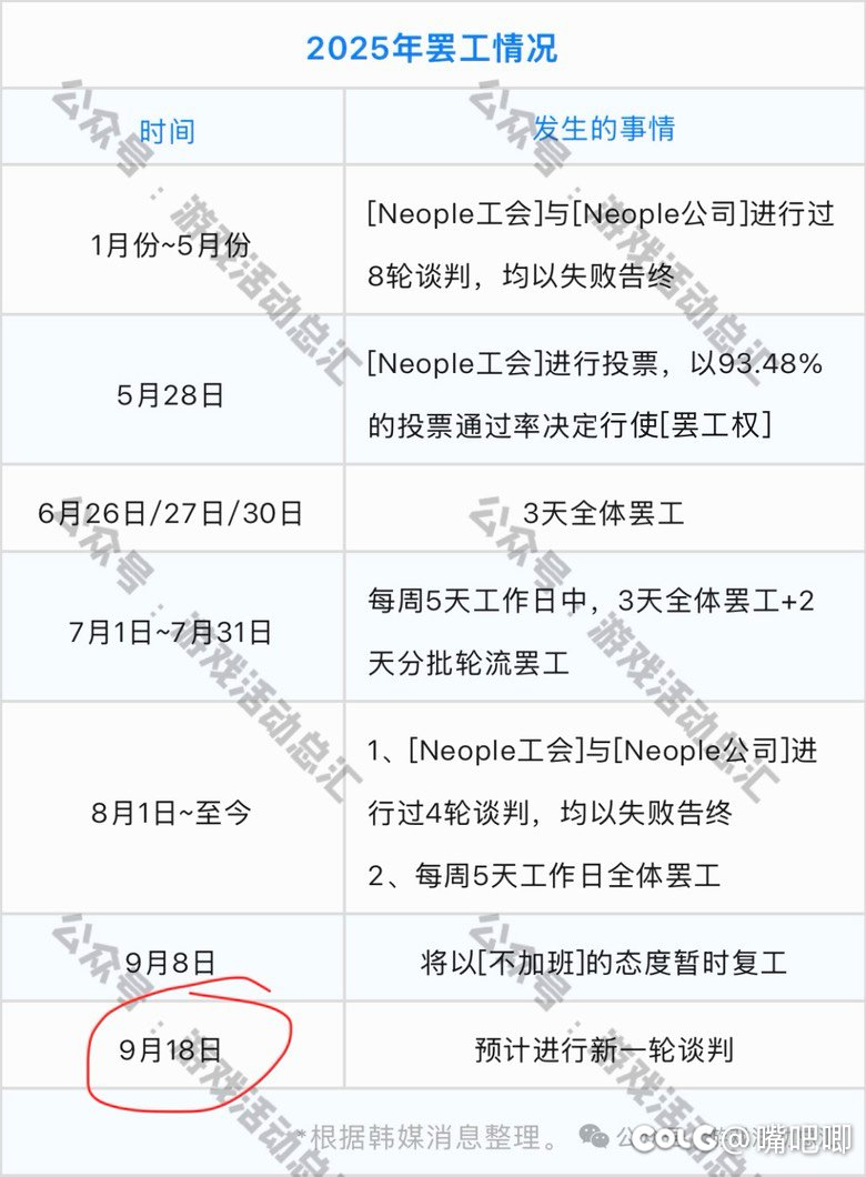 谈判有下文了吗？有在韩的主播现身说法吗～1