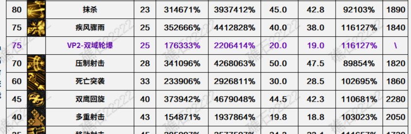 （做梦）是不是该给没有多倍体的爆发职业补一个多倍体了啊1