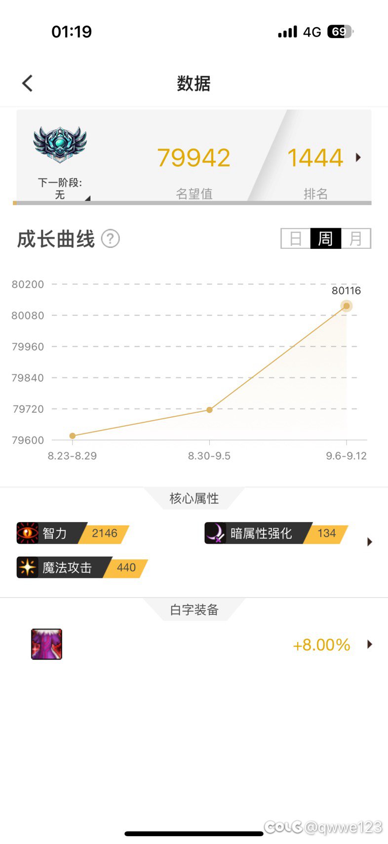 更新后名望变低了1