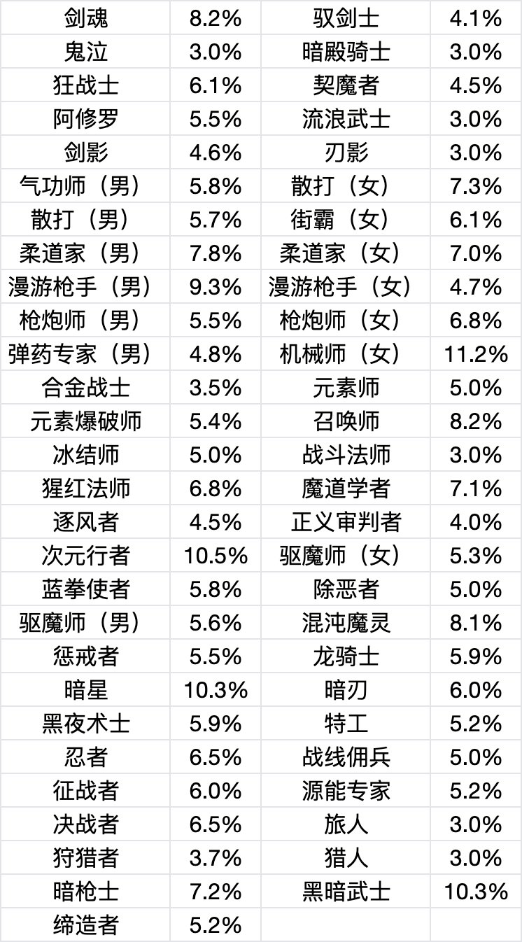 国服职业平衡出了，本次最大赢家有结论了吗？1