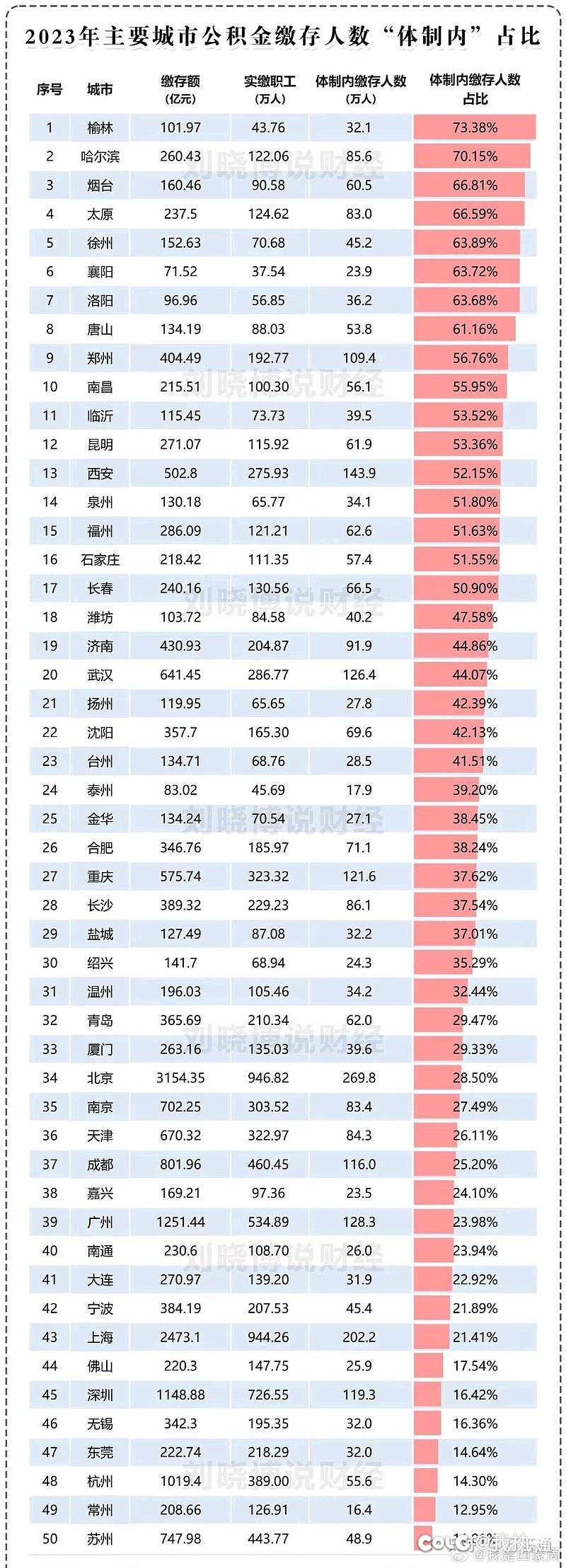 这种数据都有人统计我是服气的1