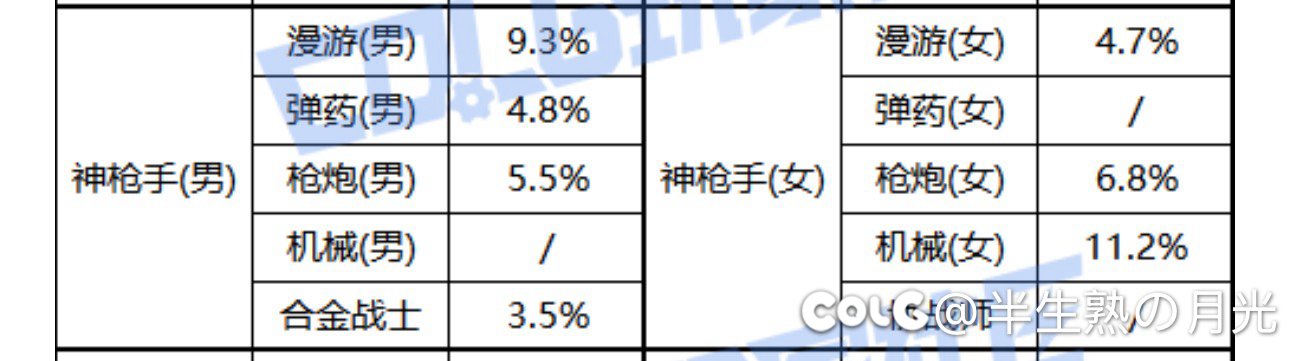 男机械：？？？1