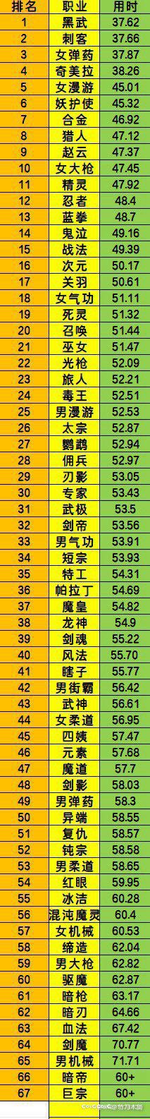 （熊桩）关于某个被开除C籍的固伤职业5