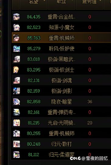 第一页全部角色都8w+了 距离20个8w+只差几个太初武器1