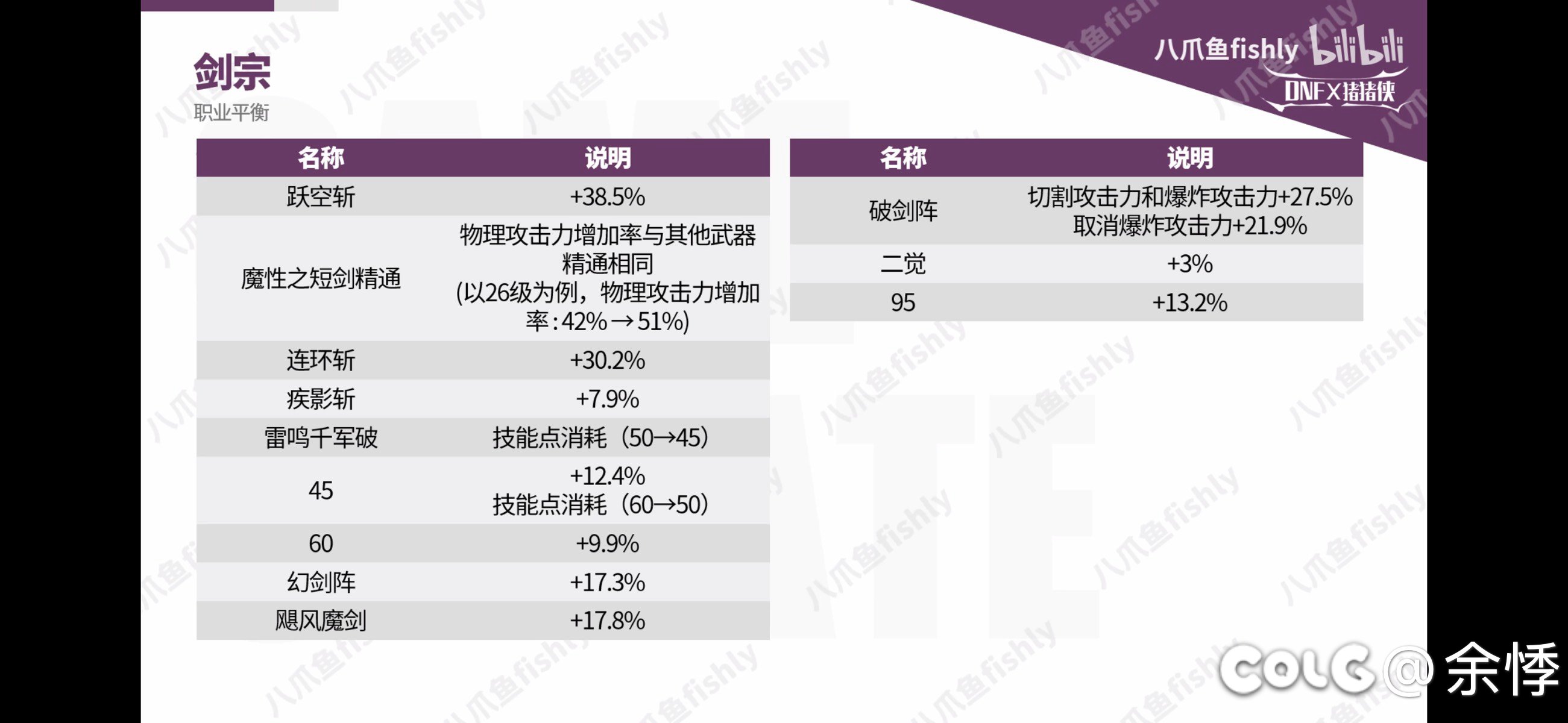 太宗是加强百分之6，短宗的短剑精通额外提升多少？1
