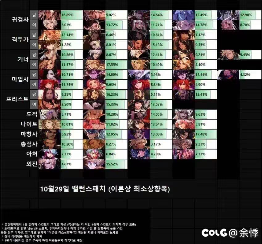 太宗是加强百分之6，短宗的短剑精通额外提升多少？2