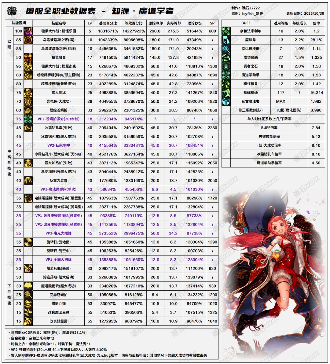 别问，问就说秒伤无敌2