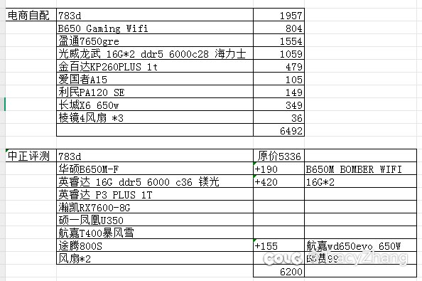 6500预算78x3d可以帮我参考参考吗1