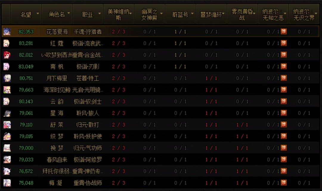 下机！又是 0 提升 的一天2