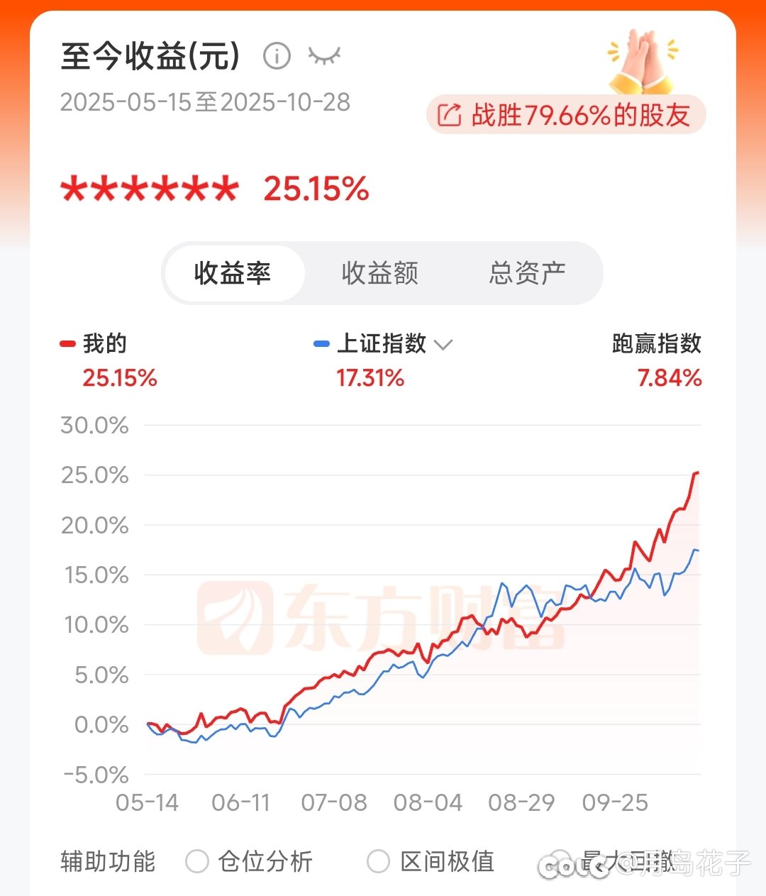 真“牛市”开端四千点纪念1