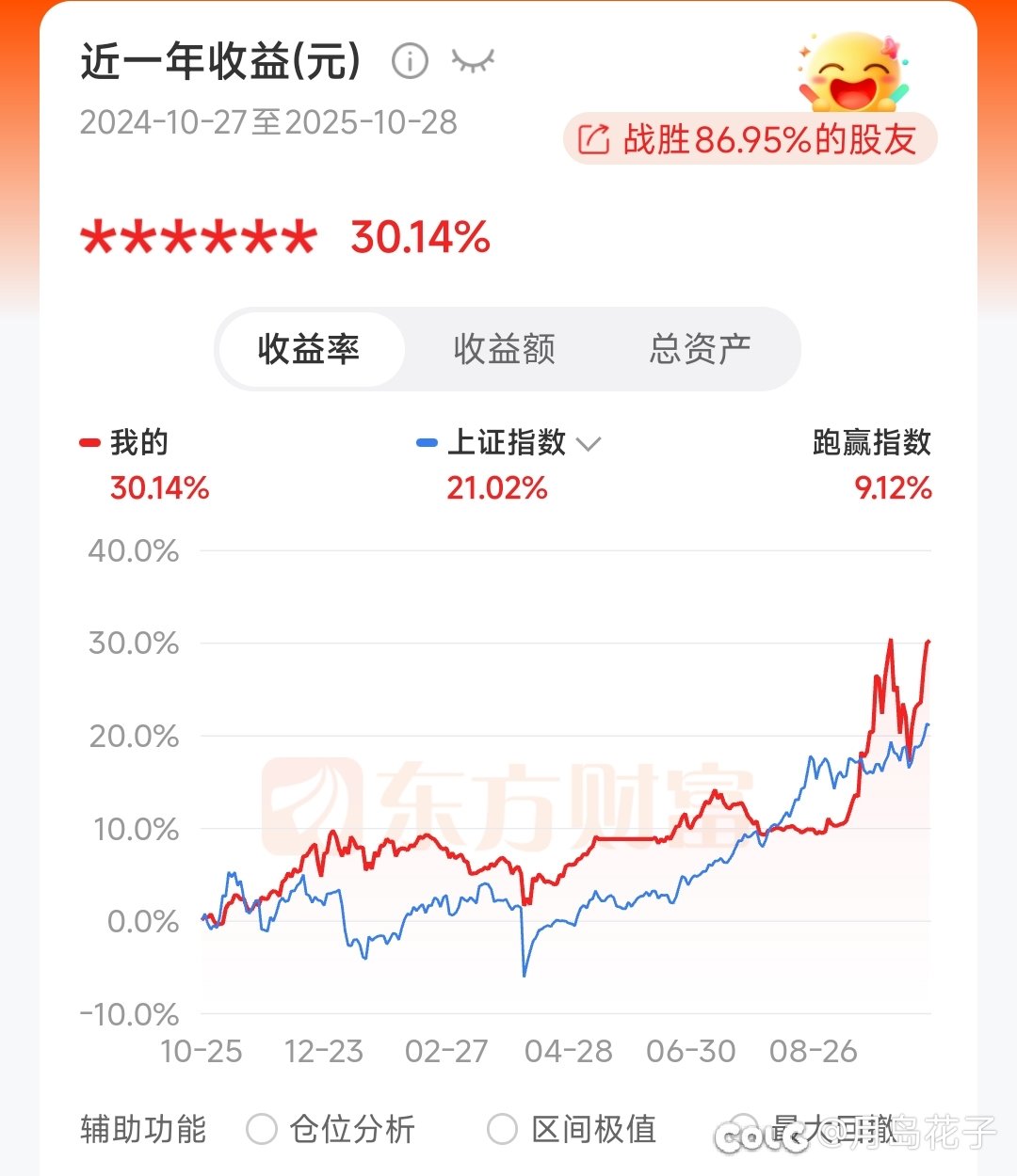 真“牛市”开端四千点纪念2