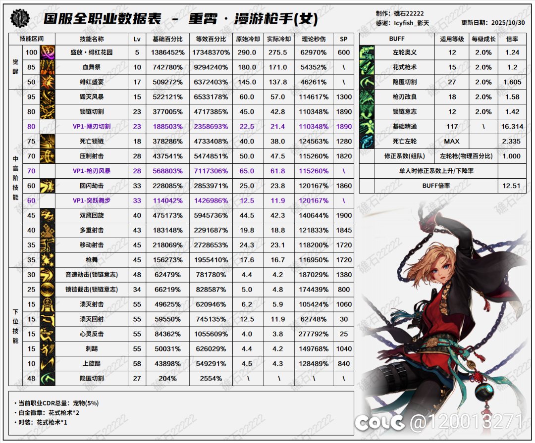 这次登顶一线的职业有哪些2