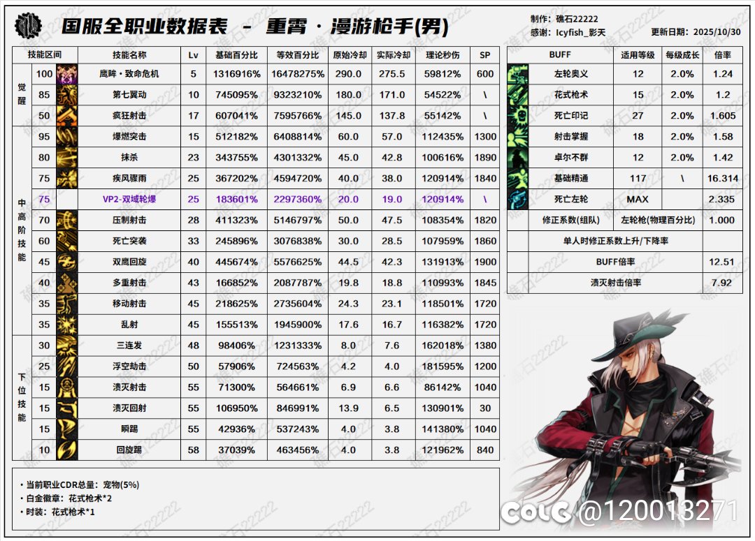 这次登顶一线的职业有哪些3