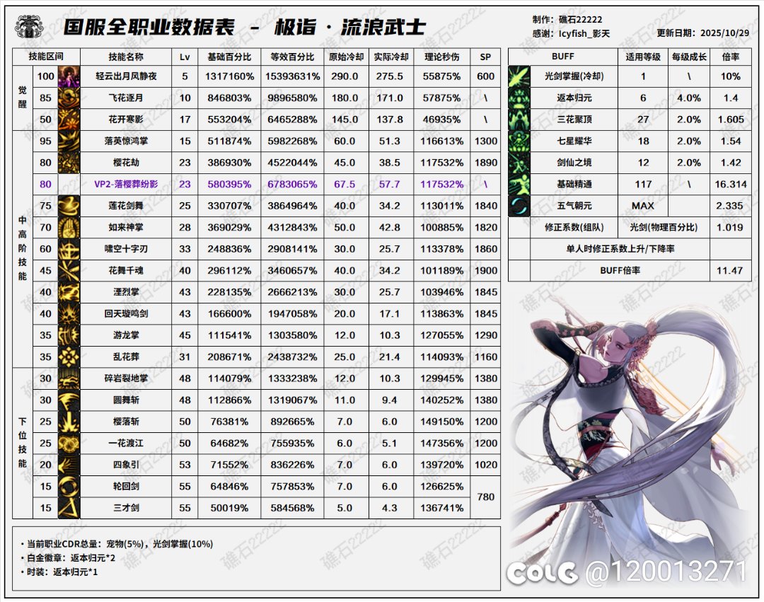 这次登顶一线的职业有哪些4