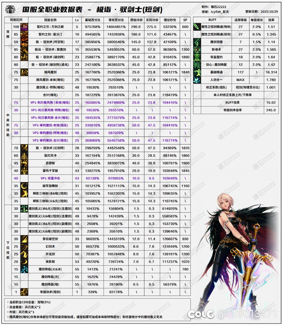 这次登顶一线的职业有哪些8