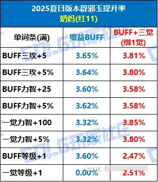 为什么还有不少人推荐奶不选三攻玉？1