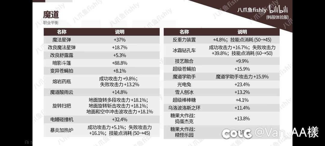 哇，还有更过分的+88.8%1