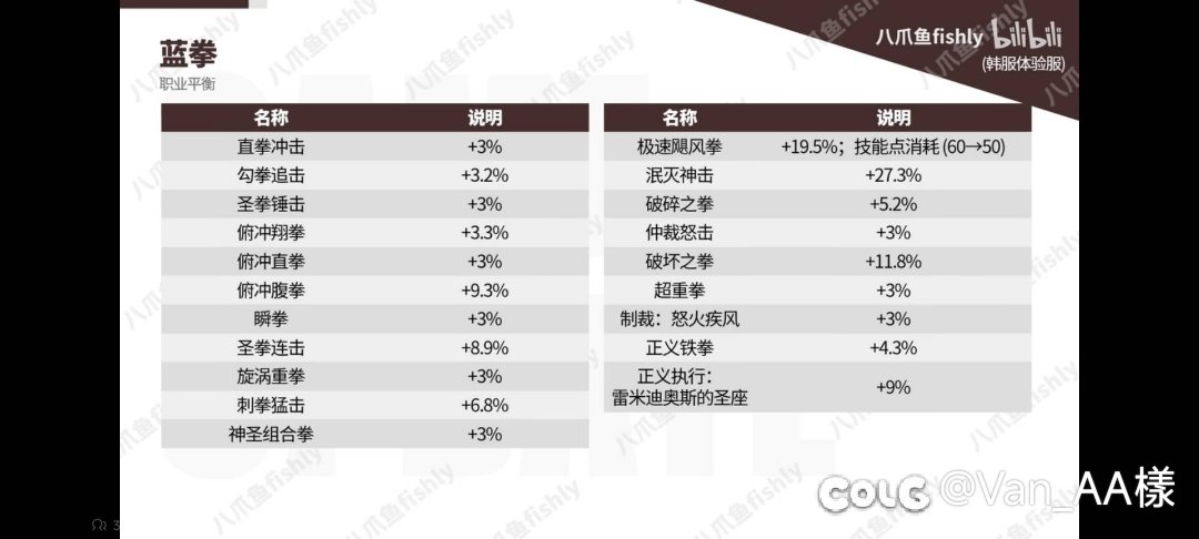 蓝拳是被当做平衡的模板了吗？1