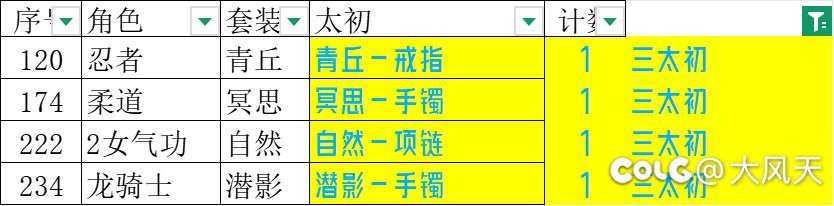 国庆人品小爆发！3