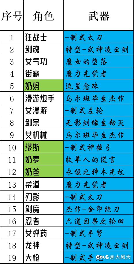 国庆人品小爆发！6