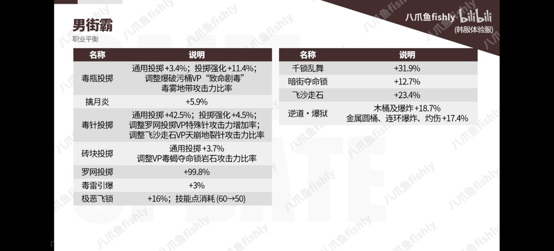 坏消息，伏虎没加强1