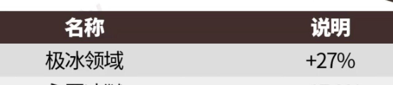 +27%吗？不知道的还以为+72%呢2