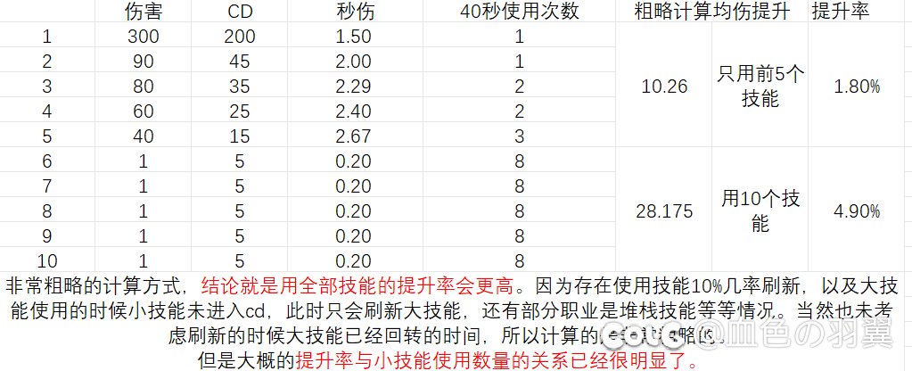真想不到还有人不懂创造项链刷新的逻辑2
