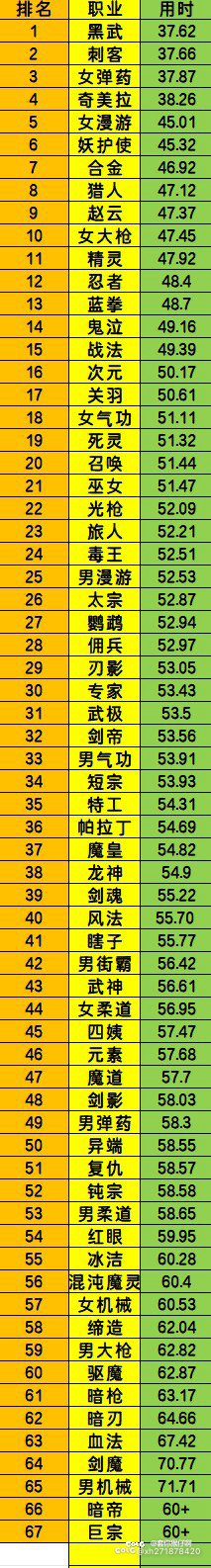 这个排名参考的是什么装备和打造1