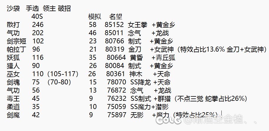 收集了一下账号几个C的打桩数据1