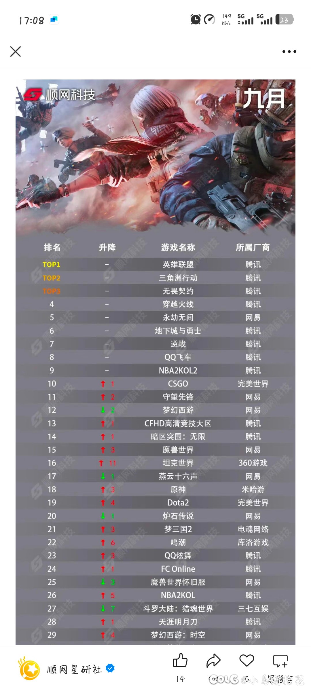 9月网吧热度榜1