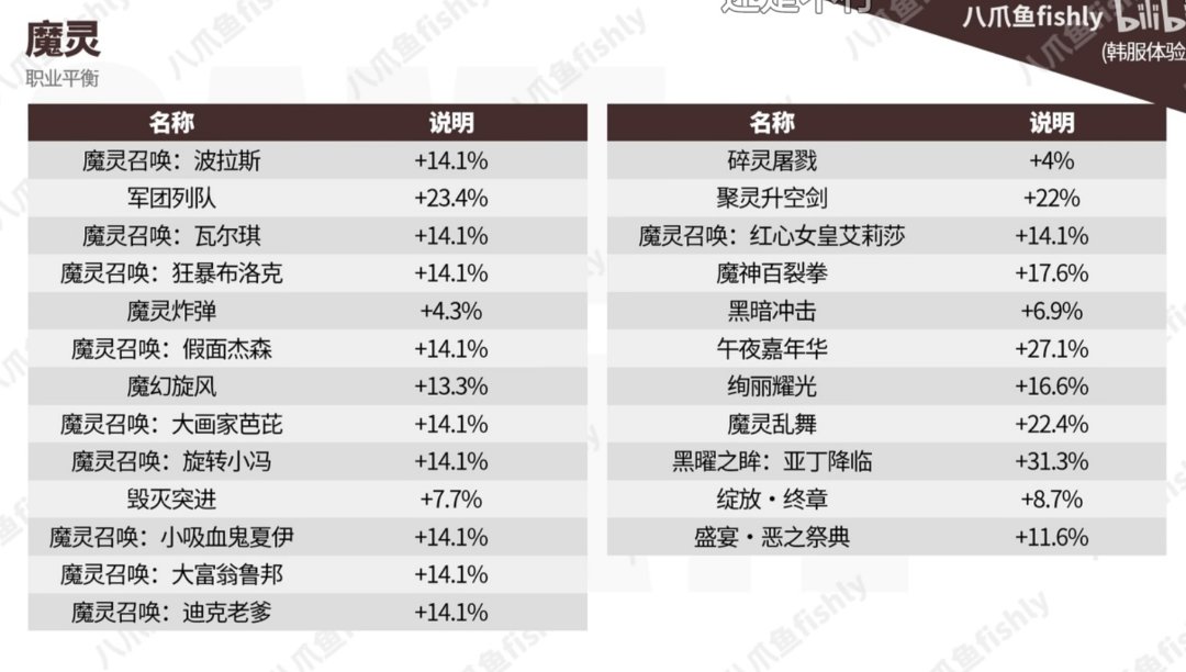 全家铲4%，翔空剑0%，泪目1