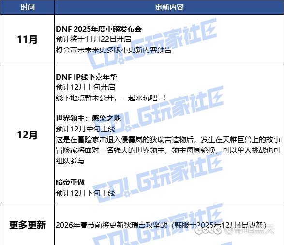 这国服狄瑞吉团本上线时间对吗1