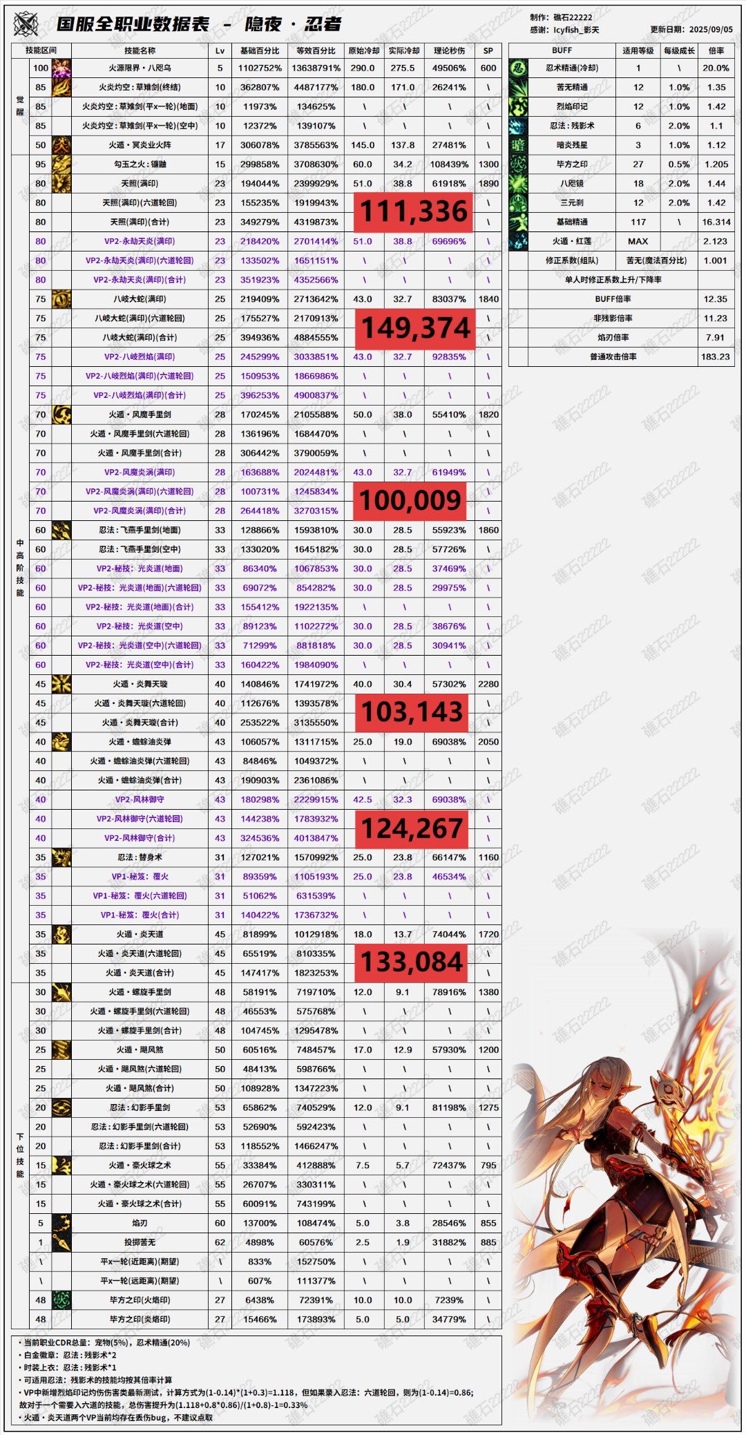 这个职业又站起来了？之前还一蹶不振！3