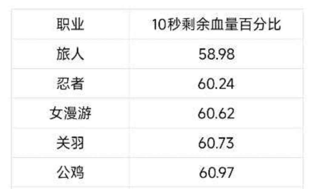 这个职业又站起来了？之前还一蹶不振！2