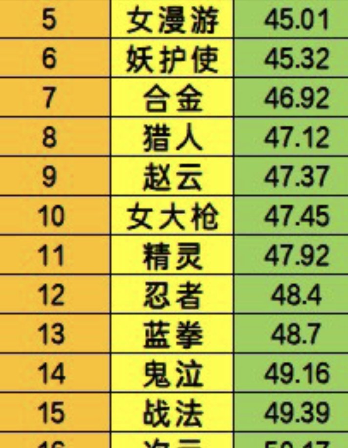 这个职业又站起来了？之前还一蹶不振！1