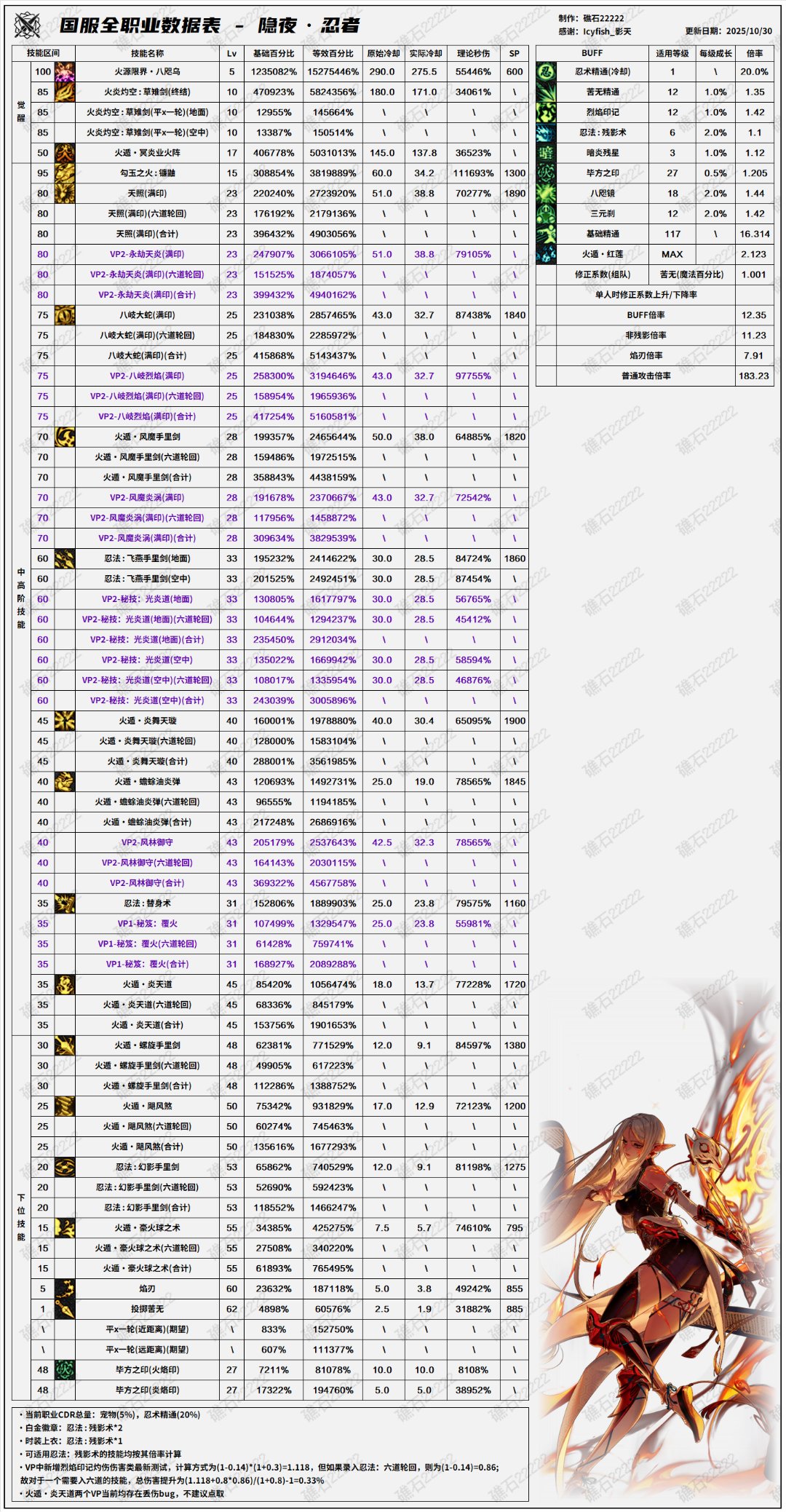 其实如果你们想玩自带魔法秀大范围法师，你们可以玩3