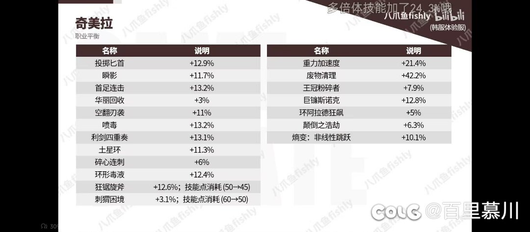 奇美拉大人还能再加强？！1