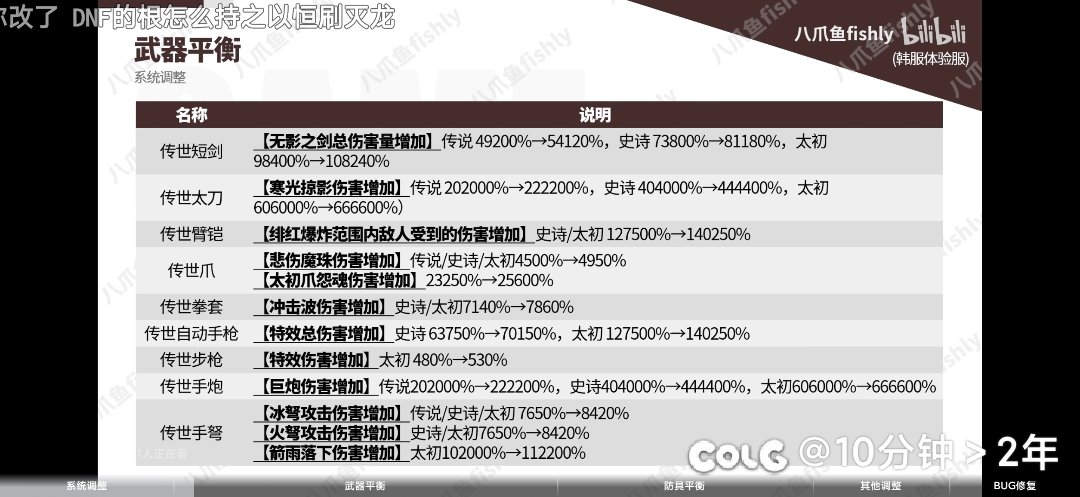 绷不住，疯狂加强特效伤害，直接平衡不行特效来凑是吧1