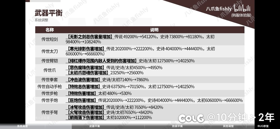 绷不住，疯狂加强特效伤害，直接平衡不行特效来凑是吧2