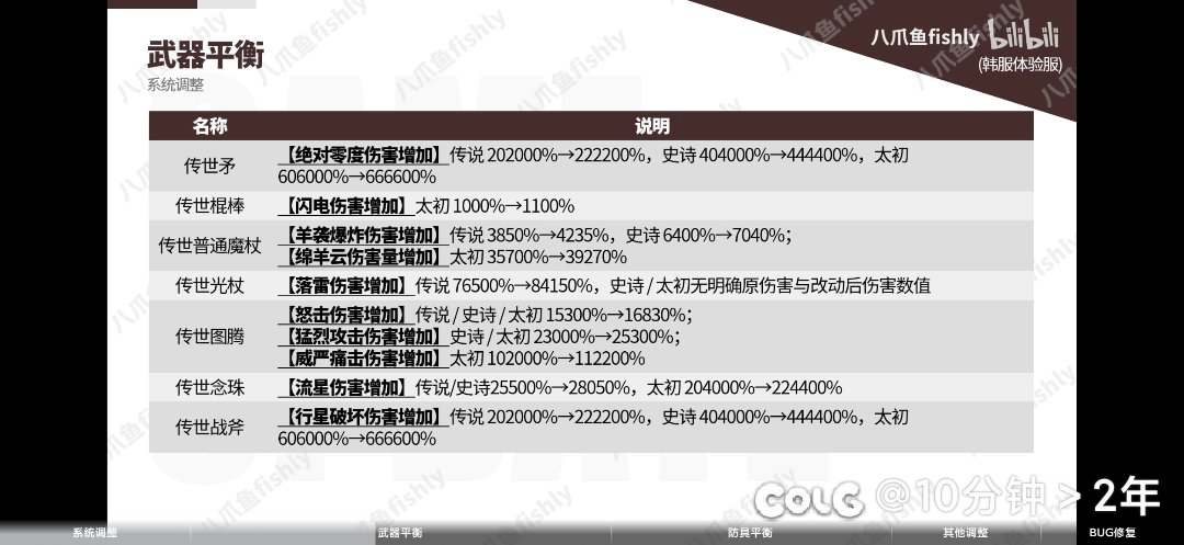 绷不住，疯狂加强特效伤害，直接平衡不行特效来凑是吧3