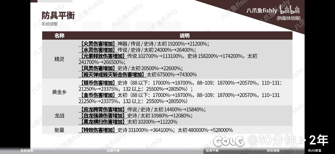 绷不住，疯狂加强特效伤害，直接平衡不行特效来凑是吧4