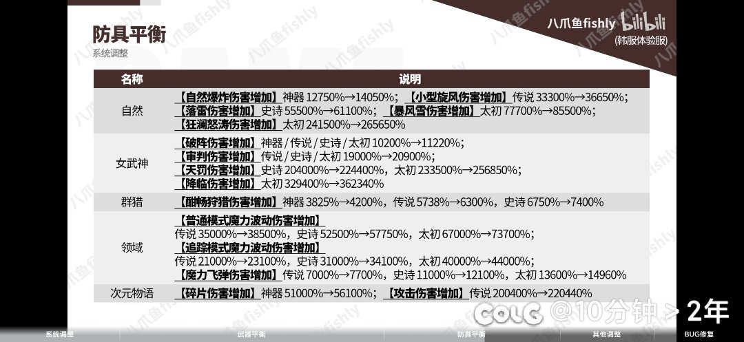 绷不住，疯狂加强特效伤害，直接平衡不行特效来凑是吧5