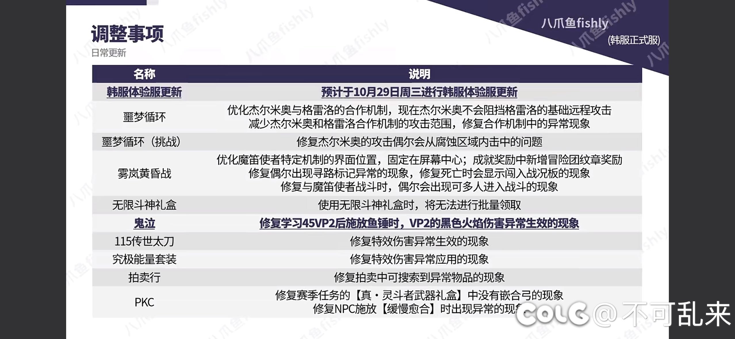 冥炎异常伤害修复，鬼泣哥跌落神坛！！1