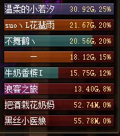 只有c服门槛高，团难打，怎么马服这么简单？3